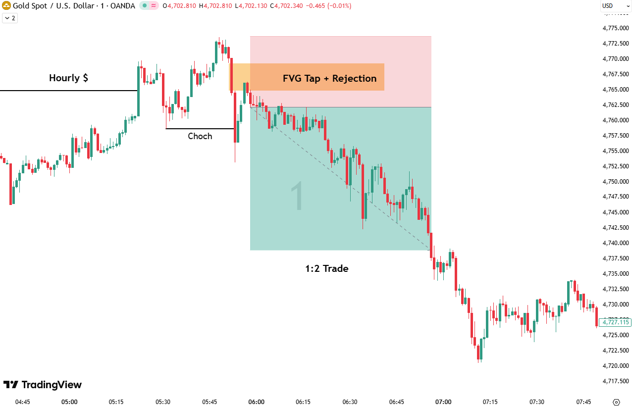 XAUUSD Buyside Liquidity Sweep | 12-05-2026 London Session